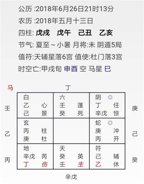 奇門占卜|奇門遁甲實戰教學 — 掌握古老預測與策略智慧